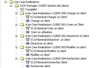 Figure 39 : Use Case Realization gestion des clients
