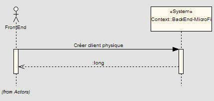 Figure 5 : SC10-Nominal-Creer un client physique.