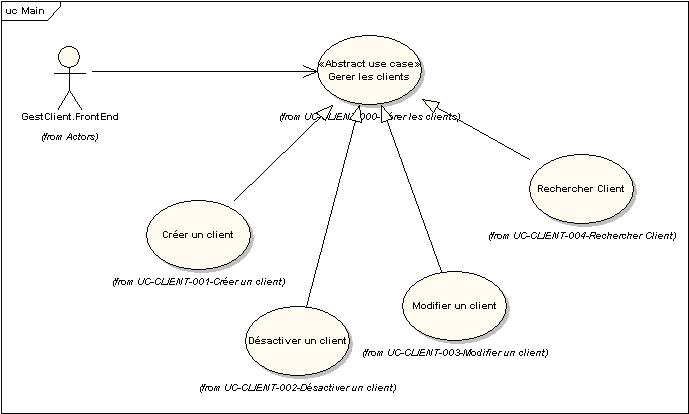 Figure 33 : Diagramme de cas d'utilisation du UC Package CLIENT-Gestion des clients