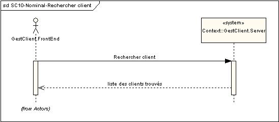 Figure 35 : diagramme de cas nominal du use case UC-CLIENT-004-Rechercher Client